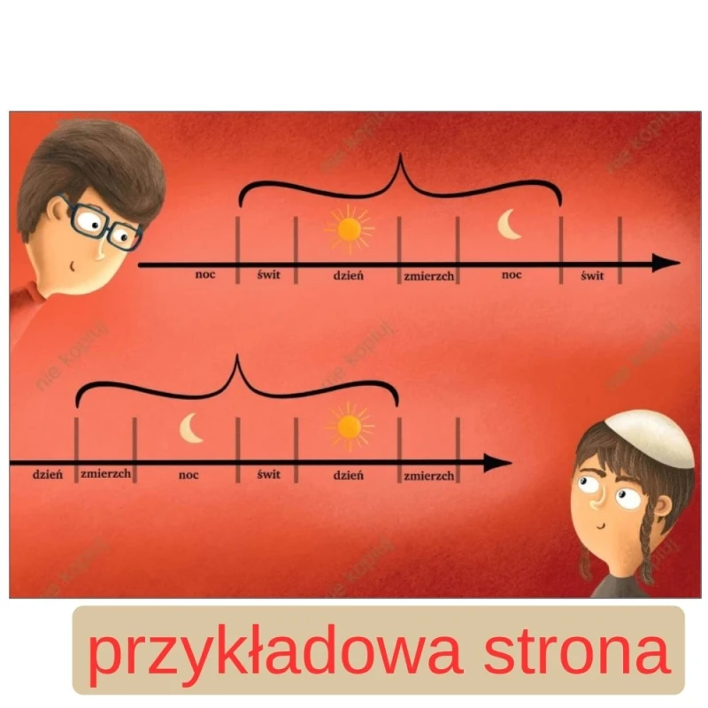 Trzy najważniejsze dni 05 - żydowski sposób liczenia czasu - schemat.jpg